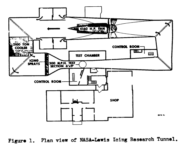 Figure 1 from Gray, 1969 Aircraft Ice Protection Report of Symposium. Plan view of NASA-Lewis Icing Research Tunnel.